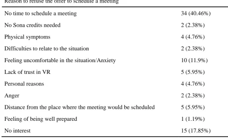 Table 3  