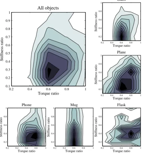 Fig. 2.MODELS USED FOR GRASP POOL GENERATION.