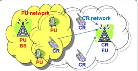 Figure 1 System and concept under analysis.