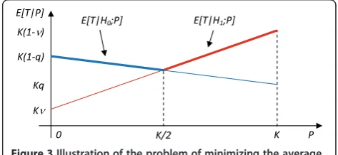 Table 1 Illustration of the selective reporting scheme with two sensors of different types