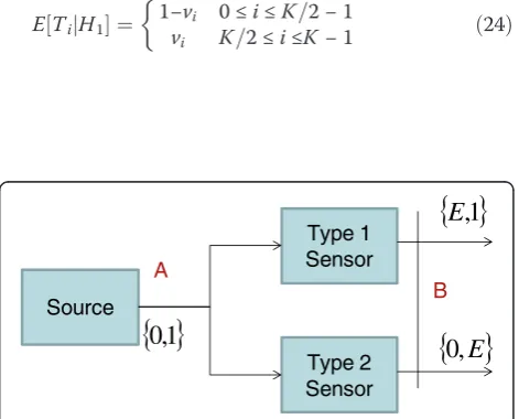 Figure 4, where E stands for no transmission.