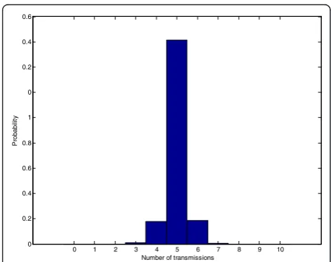 Figure 5 clearly shows the expected asymmetry be-tween the distributions. The type 1 nodes are silent most