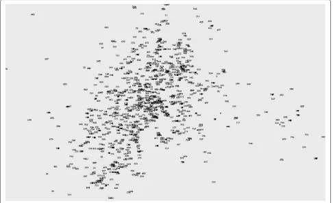 Figure 2 PDR with different nodes number.