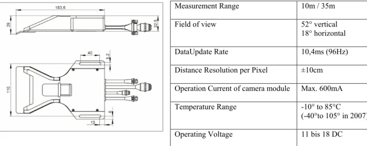 Figure 17: Test car from 2005 with an A-Muster PMD camera system for pedestrian safety 