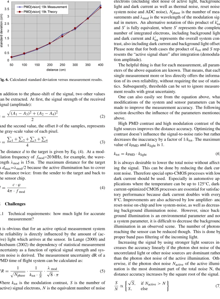 Figure 6 shows the comparison between the  calculated accuracy and the measured one. For the  calculation, the parameters described above were  identified for a 160x120 pixel camera system