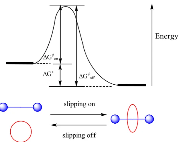 Figure 1.7 Schematic of the ‘slipping’ protocol.