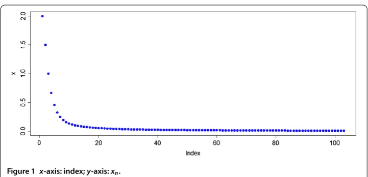 Figure 1 x-axis: index; y-axis: xn.