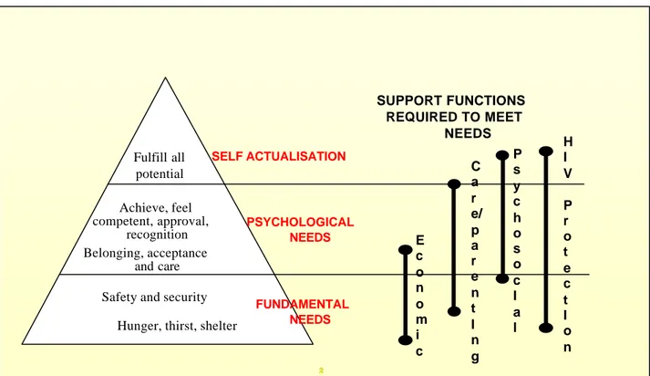 Figure 2.8: A hierarchy of OVC needs to guide prioritisation.