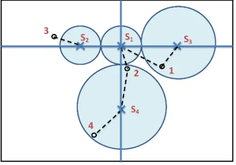 Figure 3.5: Uniform Approach