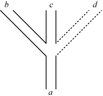 Figure 1. The terrorist structured the situation at a so that the car will either 