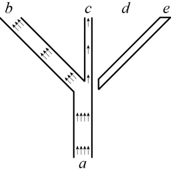 Figure 2. Fruit falls into a river at a, has a 0.75 probability of ending up at b, a 