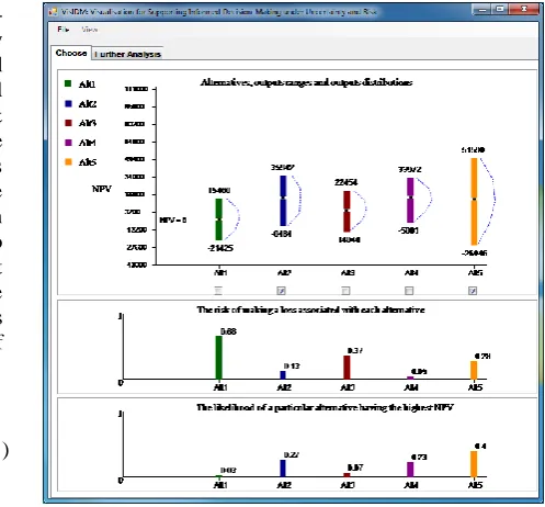 Figure 2: The Decision Bars (left) and the Risk Explorer (right). 
