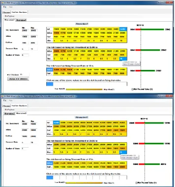 Figure 6: A screenshot of Risk Explorer after exploring alternatives 2 and 5 under initial investment of $35000 and discount rate of 10%