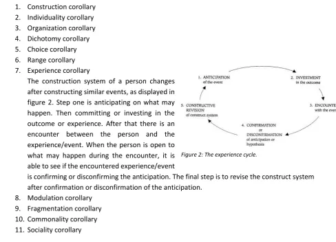 Figure 2: The experience cycle. 