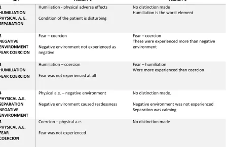 Table 3: overview of the patients' experiences 