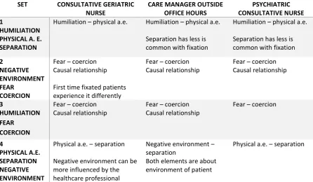 Table 4: overview of the healthcare professionals’ experiences 