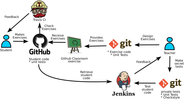 Figure 1. Toolchain