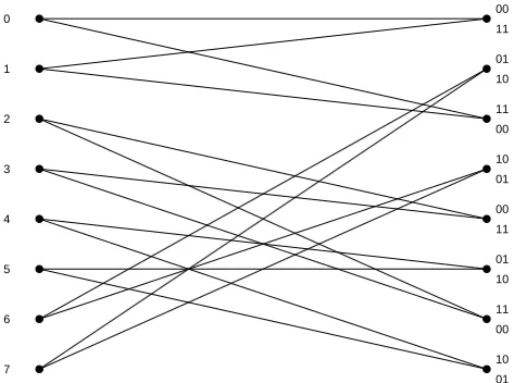 Fig. 2. Syndrome former trellis for the example code, Syndrome 0part.