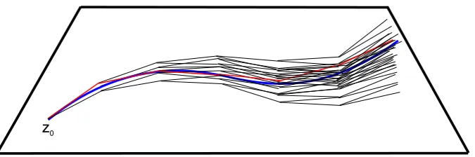 Figure 2: Assuming thatscale of spatial variation of the potentialthe Newtonian trajectory on timescales where these ensemble widths remain suitably small