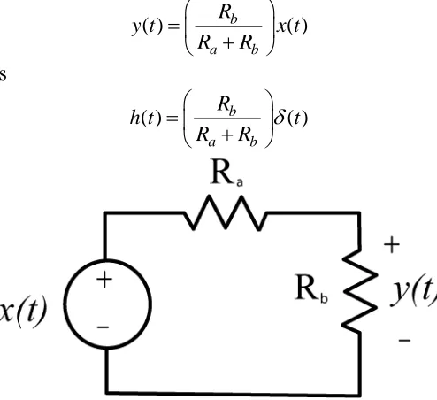 Figure 5.4. Circuit used for Example 5.3.1. 
