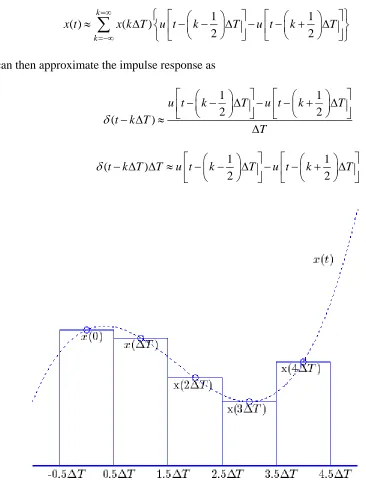 Figure 5.6. Approximating the continuous functionderivation of the convolution integral