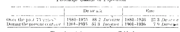 Table IV which present a still more jdeplorable position especially mregard to persons between 20 and 40 years of age —