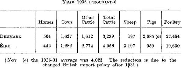Table X shows in greater detail the manner in which cultivated areaswere utilised m both countries in 1933 (the choice of the year being