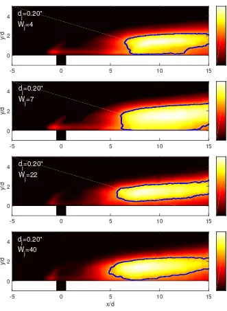 Figure 3.1: From top to bottom, chemiluminescence images of Runs ss1708 (helium jet), ss1714,ss1718, and ss1722 (argon jet)