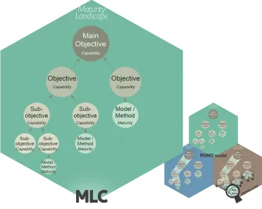 Figure 16 – Representation of the MLC network with ‘success’ as jargon for application in industry