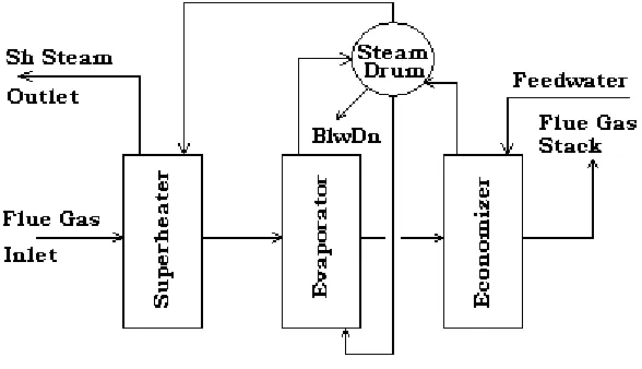 Figure 2: The scheme of the water flow in a power plant 