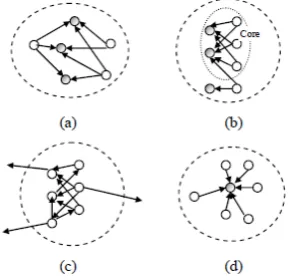 Figure 1: Information extraction from web 2.0 