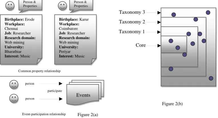 Figure 2(b) 