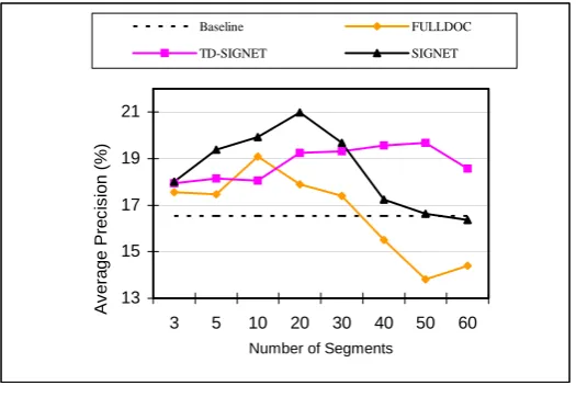 Figure 6(a): Performance Comparison of the proposed algorithm 
