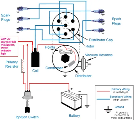 Figure 1:  Zinc Oxide Gas Sensor used for detection and warning of DUI and engine ignition system