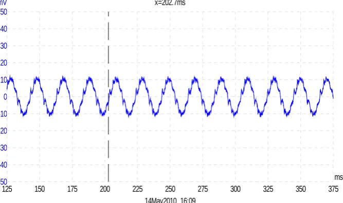 Figure 7. When there is error in the system 