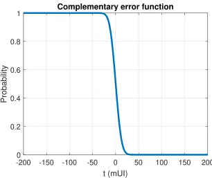 Figure 2.6. Example complementary error function.