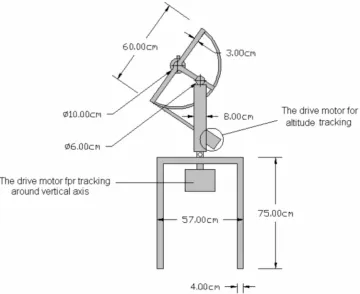 Figure 5. Cylindrical Solar Cooker Side View [29]. 