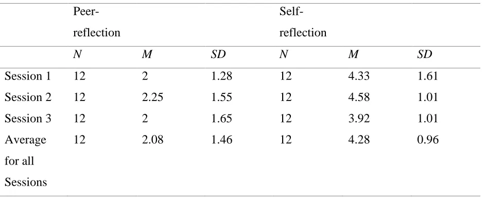 Table 3 