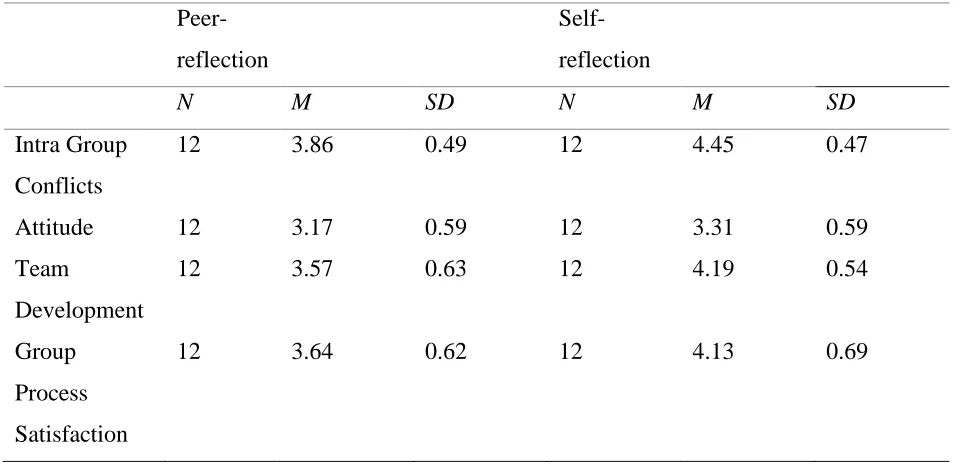 Table 4 