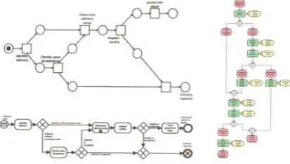 Figure 1. Popular process modeling grammars 