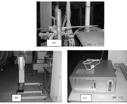 Figure 4  DANTEC CTA Probe with the Traversing system and the controller   