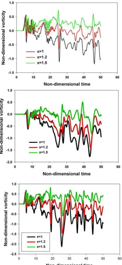 Figure 7 Velocity fields of the travelling downburst from the numerical simulation 