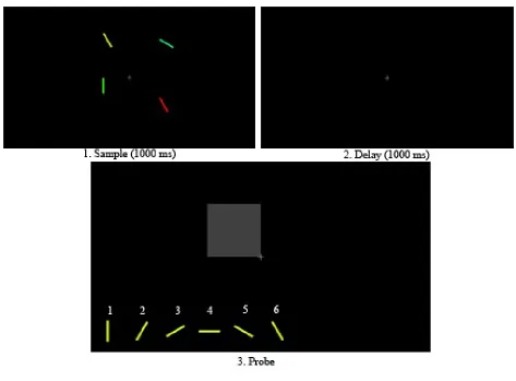 Figure 1 Example of a trial with four items, and orientation needed to be remembered. 