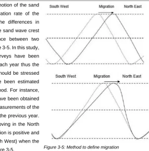 Figure 3-5: Method to define migration 