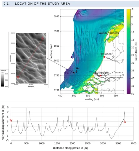 Figure 2-1: The location of the study area and the Europlatform (EPL) in the North Sea (top right)