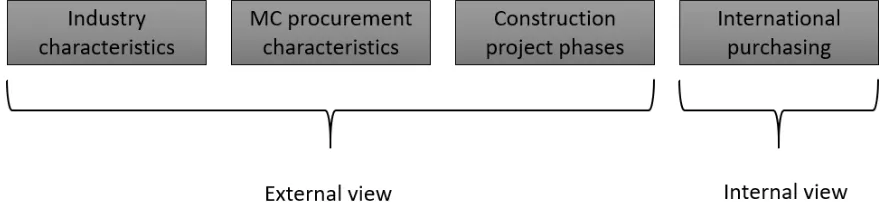 Figure 4 Viewpoints of the topics  