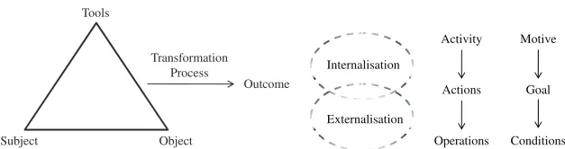 TABLE 1.Description of the basic terms.