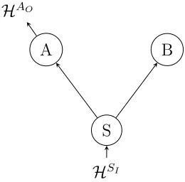 Figure (2), one can limit the necessary instruments to simple state preparation and