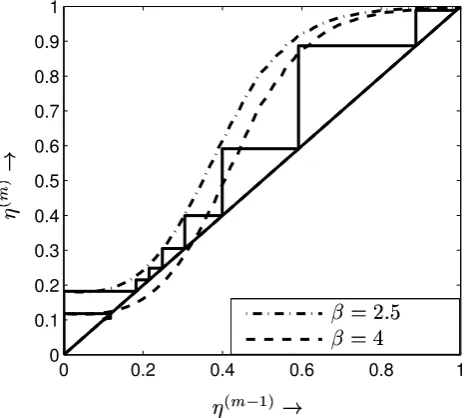 Fig. 2. Predicted transfer functions and trajectories for PIC,U N=4,=10/16, Eb/N0=6 dB.