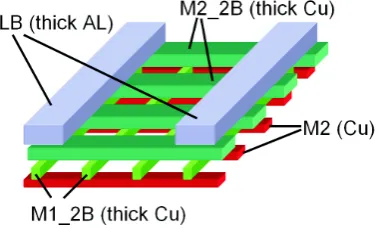 Table 1.graphs with crosses and stars show the results of simulationswith transient varyingblack lines give a 5% boundary around the Scaling properties of IR-Drop normalized to 90 nm tech- V Vsweep